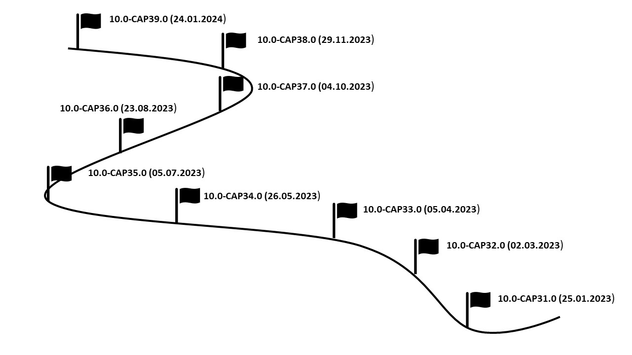 Roadmap 2023 18.04.2023